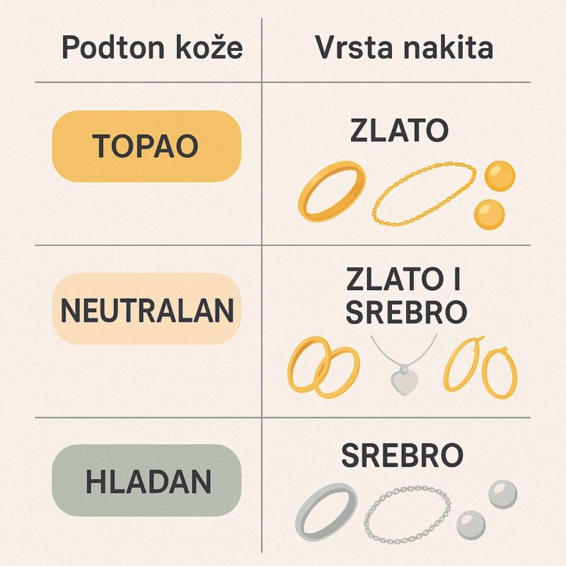 Podton kože i vrste nakita